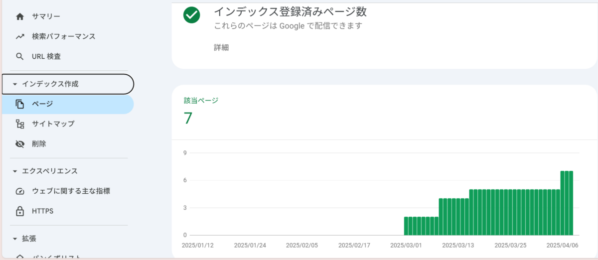 インデックス